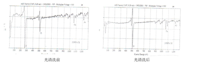 紫外光表面清洗技术与UV光清洗机