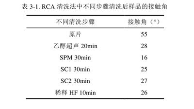 SiC单晶的表面清洗