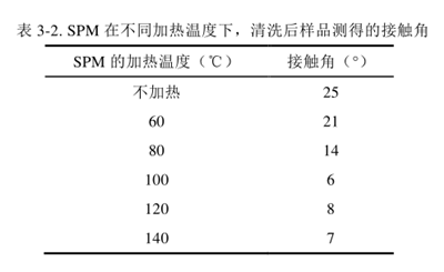 SiC单晶的表面清洗