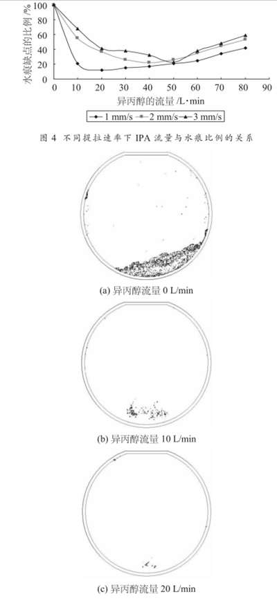 抛光片IPA干燥技术研究