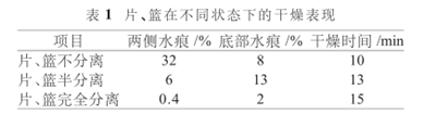 抛光片IPA干燥技术研究