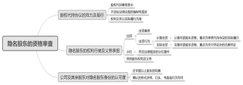 股东资格确认纠纷案件的审理思路和裁判要点（2020）