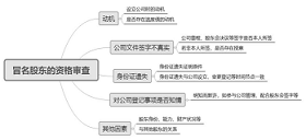 股东资格确认纠纷案件的审理思路和裁判要点（2020）