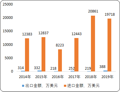 2021年中国甘油行业重点企业竞争力分析及市场规模、产量、销售收入、进出口研究预测