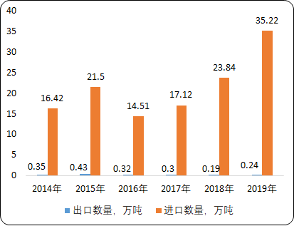 2021年中国甘油行业重点企业竞争力分析及市场规模、产量、销售收入、进出口研究预测
