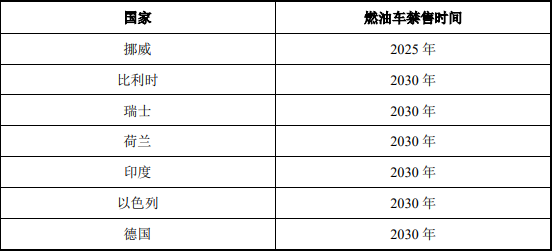2021年全球及中国汽车模具行业市场需求前景预测及上下游产业链发展战略规划分析