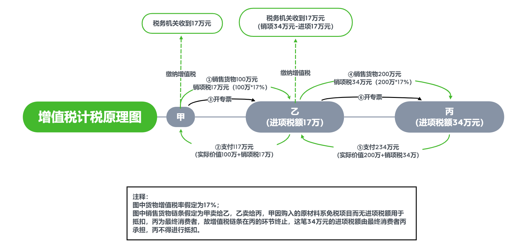 虚开增值税专用发票罪的司法认定解析(上) 虚开增值税专用发票罪的司法认定解析(上)