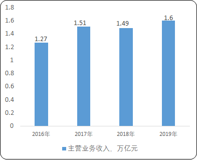 2021年中国智能电控行业下游细分应用领域市场前景预测及投资建议可行性