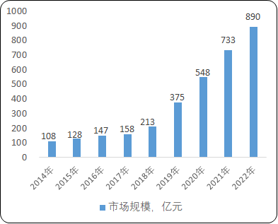 2021年中国抗体药物行业市场容量分析预测及竞争格局战略研究