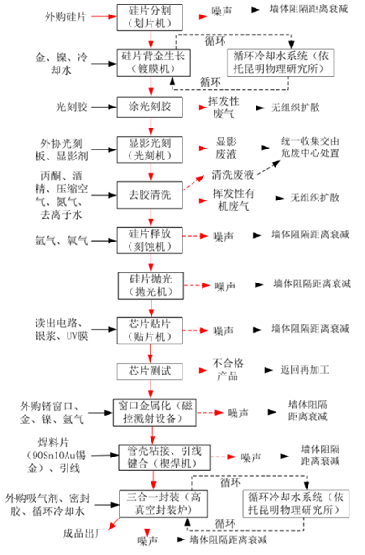 IR-UFPA探测器