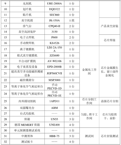 IR-UFPA探测器