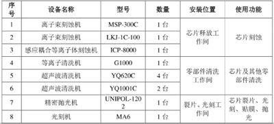 IR-UFPA探测器