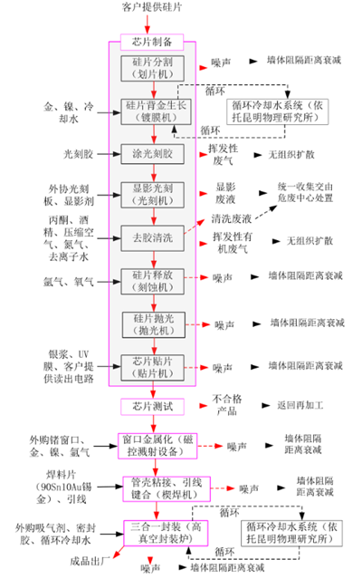 IR-UFPA探测器