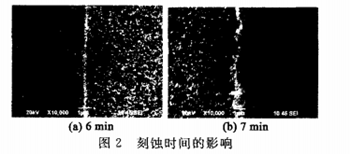 ITO／PLZT薄膜湿法刻蚀研究