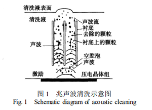 LED用GaAs抛光片清洗 