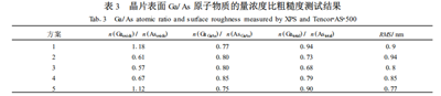 LED用GaAs抛光片清洗 