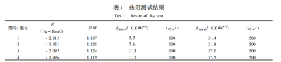 LED用GaAs抛光片清洗 