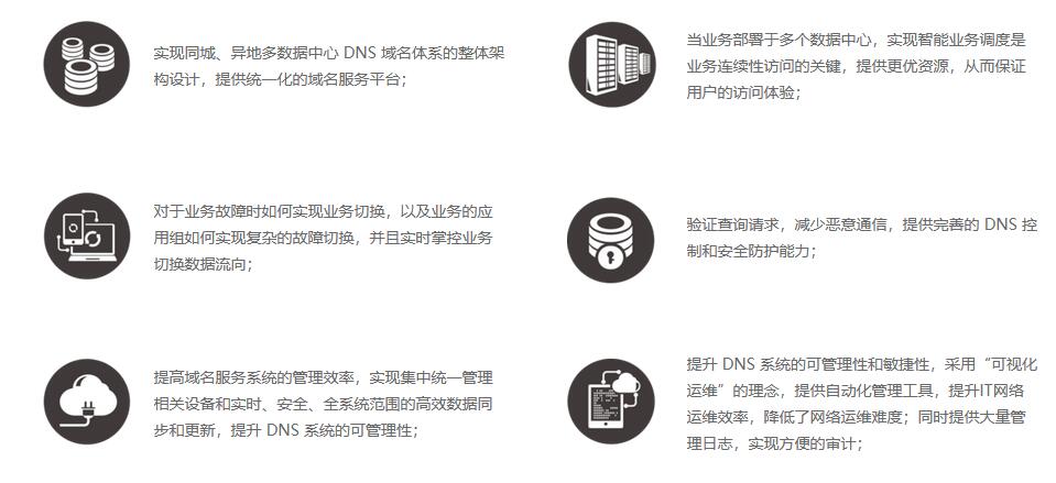 ZDNS金融解决方案