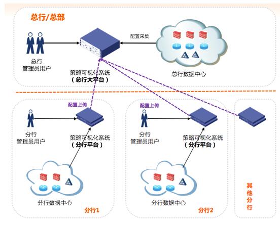 某全国性商业银行安博通案例