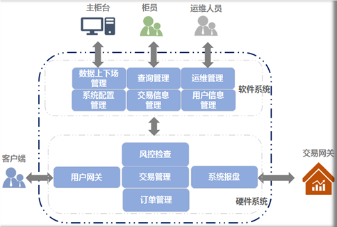 华云FPGA极速交易系统 华云FPGA极速交易系统