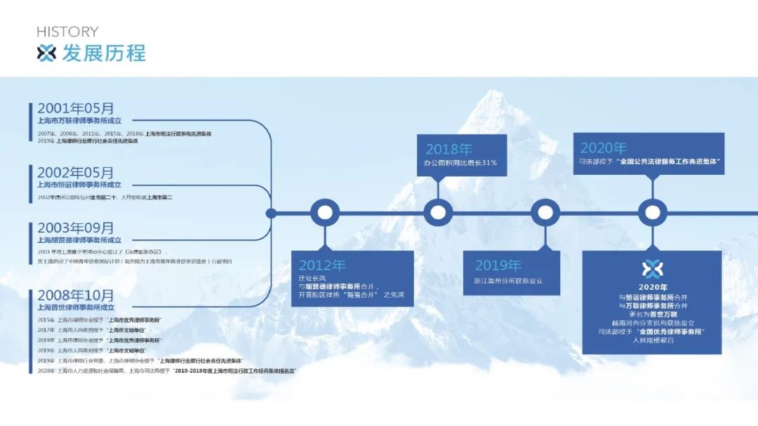 赋能律师 共筑未来 | 普世万联2021年度律师培训计划正式启动 赋能律师 共筑未来 | 普世万联2021年度律师培训计划正式启动