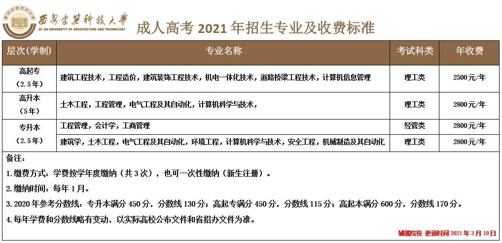 西安建筑科技大学2021年成人高考招生简章