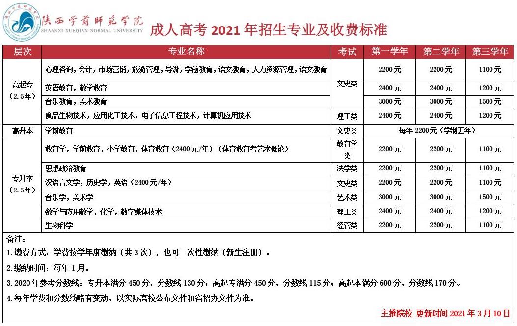 陕西学前师范学院2021年成人高考招生简章