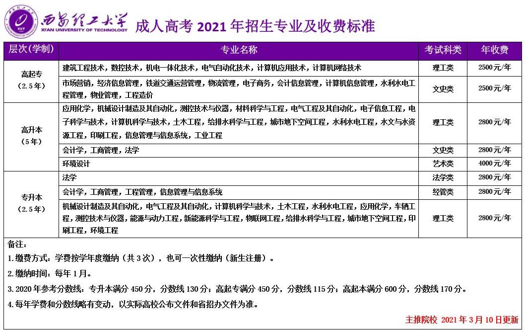 西安理工大学2021年成人高考招生简章