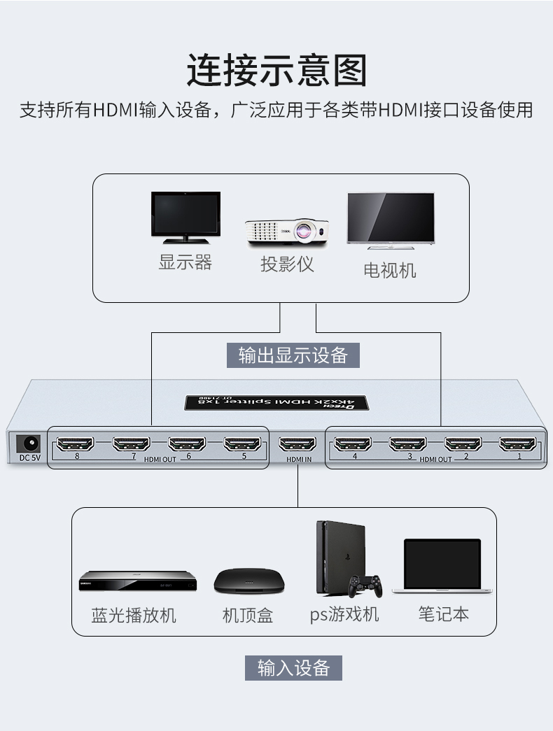 HDMI1.4 1分8