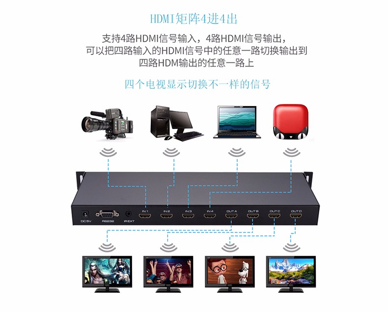 HDMI1.4 4x4
