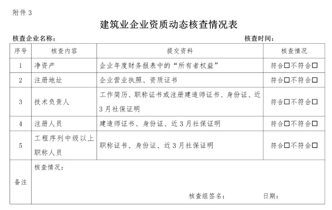 针对2020年发生变更、重组、分立、被投诉违法分包、挂证等企业进行动态核查