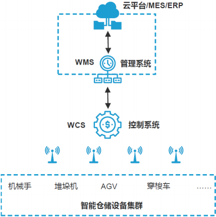 2021年中国智能立体车库行业市场投资可行性研究及市场需求潜力预测咨询   