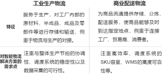 2021年中国智能立体车库行业市场投资可行性研究及市场需求潜力预测咨询   
