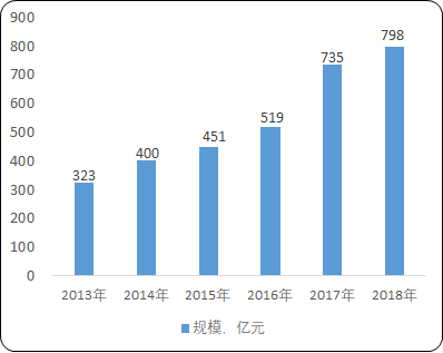 2021年中国智能立体车库行业市场投资可行性研究及市场需求潜力预测咨询   
