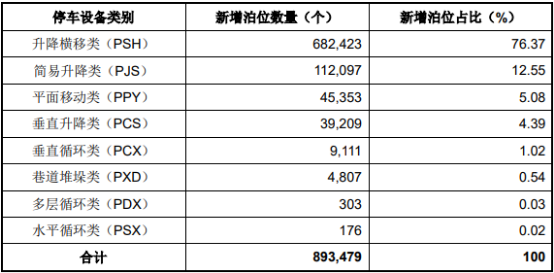 2021年中国智能立体车库行业市场投资可行性研究及市场需求潜力预测咨询   