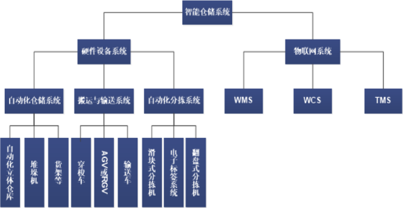 2021年中国智能立体车库行业市场投资可行性研究及市场需求潜力预测咨询   