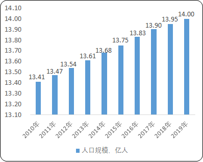2021年全球及中国床垫行业市场消费规模分析预测及未来市场发展格局研究