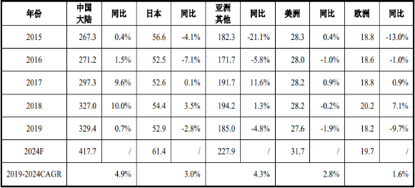 2021年全球及中国PCB铜箔市场供需结构分析预测及市场竞争战略预测咨询   
