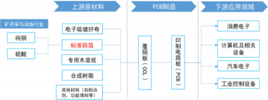 2021年全球及中国PCB铜箔市场供需结构分析预测及市场竞争战略预测咨询   