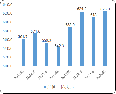 2021年全球及中国PCB铜箔市场供需结构分析预测及市场竞争战略预测咨询   