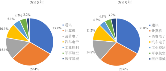 2021年全球及中国PCB铜箔市场供需结构分析预测及市场竞争战略预测咨询   