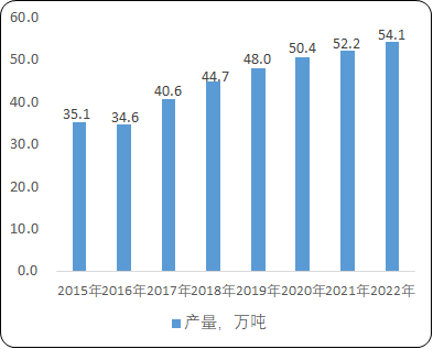 2021年全球及中国PCB铜箔市场供需结构分析预测及市场竞争战略预测咨询   