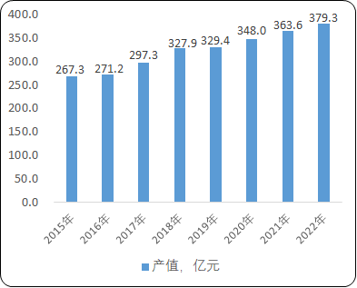 2021年全球及中国PCB铜箔市场供需结构分析预测及市场竞争战略预测咨询   