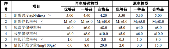 2021年中国再生涤纶市场全产业链监测调研分析预测及项目可行性研究 2021年中国再生涤纶市场全产业链监测调研分析预测及项目可行性研究