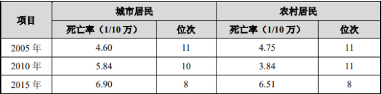 2021年全球及中国神经外科器械市场规模分析预测及竞争战略研究 2021年全球及中国神经外科器械市场规模分析预测及竞争战略研究