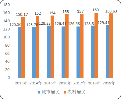 2021年全球及中国神经外科器械市场规模分析预测及竞争战略研究