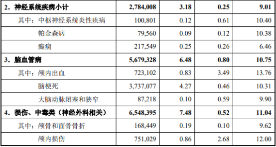 2021年全球及中国神经外科器械市场规模分析预测及竞争战略研究 2021年全球及中国神经外科器械市场规模分析预测及竞争战略研究