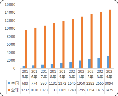 2021年国内外生物药行业市场盈利能力分析预测及市场规模前景预测咨询