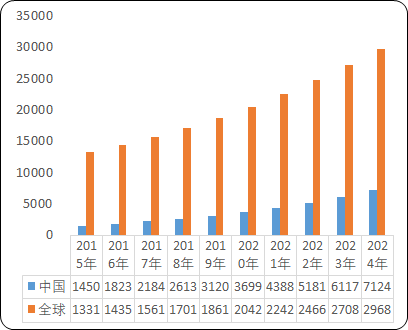 2021年国内外生物药行业市场盈利能力分析预测及市场规模前景预测咨询