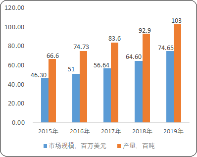 2021年全球及中国纳米晶材料行业市场规模分析预测及投资战略可行性研究   